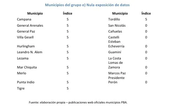 nula