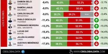 junio