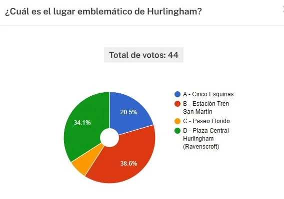 grafico1 emblema