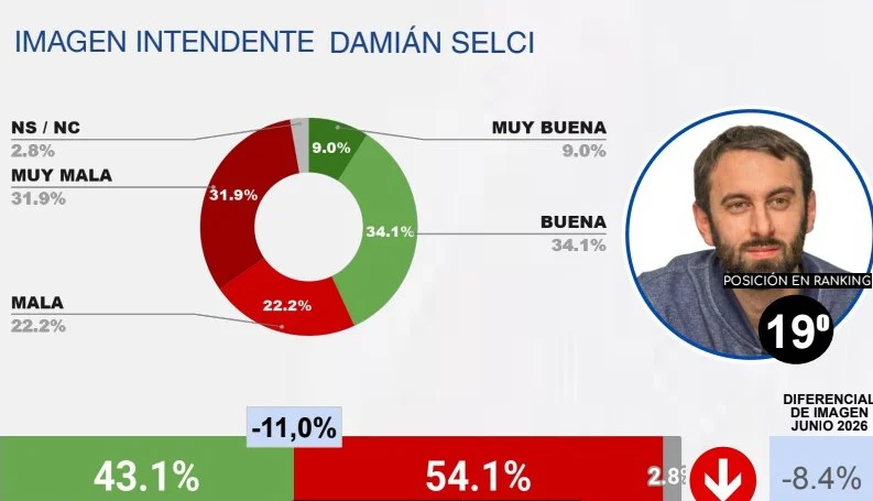 julio